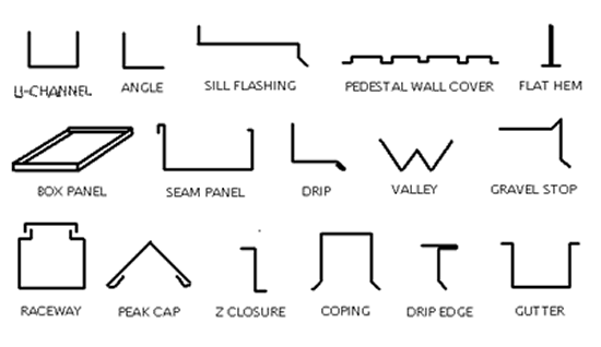 symbols